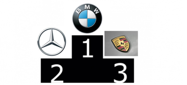 Social Media Ranking: Mercedes bricht um 31 % ein und verliert Spitzenposition: Kampf um Klicks: Im Social Web zieht  BMW an Mercedes-Benz vorbei