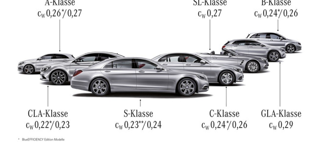 Gegen den Wind: Mercedes-Benz ist Aerodynamik-Weltmeister aller Klassen: In Sachen Windschlüpfrigkeit sind Pkw von Mercedes-Benz weltweit führend