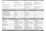 C-Klasse MOPF 2010: Die neuen technischen Daten für die C-Klasse Modelljahr 2010