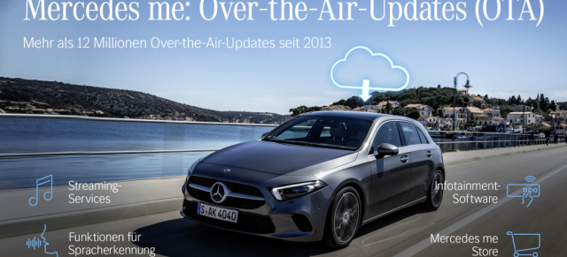 Over the Air Updates: Mercedes Fahrzeuge lernen „Over the Air“ ständig dazu