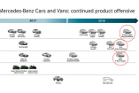 Mercedes-Benz Roadmap: Wann kommt welches Modell? : Neue Sterne voraus: Diese Mercedes-Modelle kommen 2018